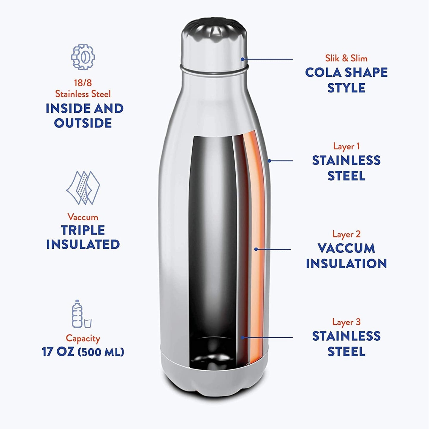 American Flag The CEO 17oz Stainless Steel Water Bottle